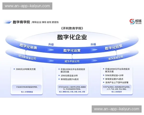 开云企业版:开启企业数字化转型的新纪元 开云企业版:开启企业数字化转型的新纪元